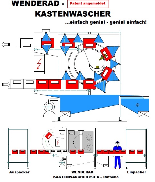 Wenderad Kastenwascher02